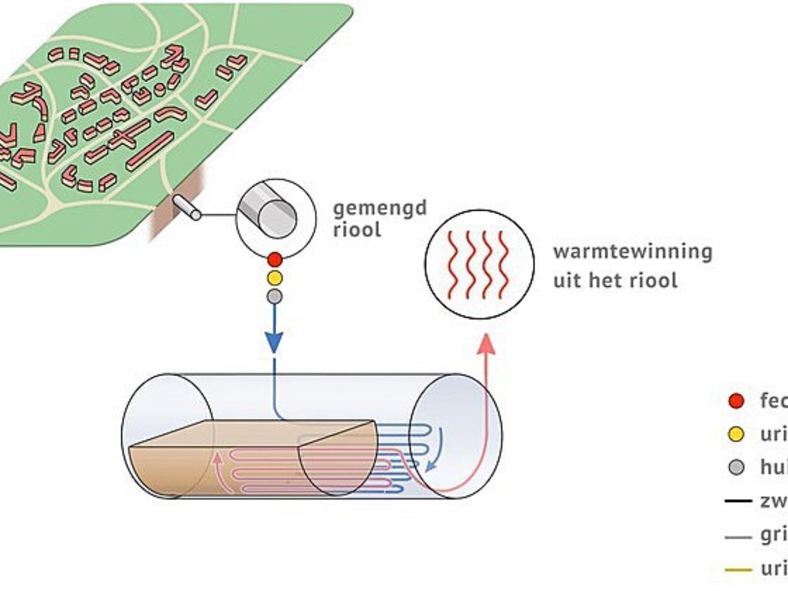 Beeld: www.saniwijzer.nl