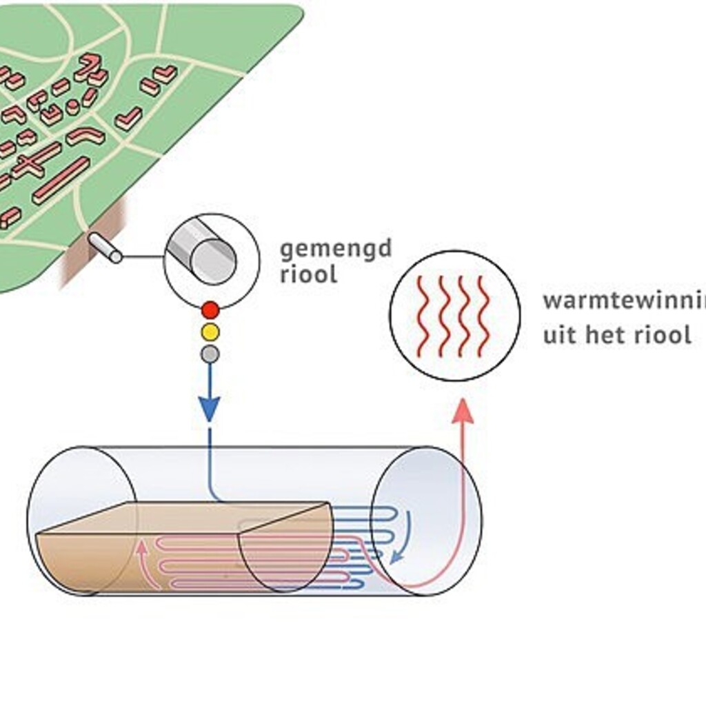 Beeld: www.saniwijzer.nl